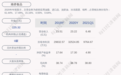 南侨食品股票交易异常波动  回应：不存在应披露而未披露的重大信息