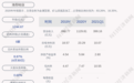 洛阳钼业：累计回购约4851.33万股，占比0.2246%