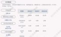 科华数据：2021年半年度净利润约1.86亿元，同比增加71.79%