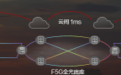 F5G品质专线 使能无处不在的高品质入云