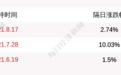 中国宝安：股东富安控股减持4410万股