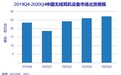IDC：2020年中国无线耳机市场出货量同比增23.5%，手机厂商占比38%