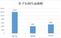 奈尔宝、Meland、盘小宝亲子乐园全方位测评