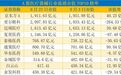 白云山挤掉欧普康视入围TOP10  爱尔眼科市值蒸发逾264亿元「医疗器械市值周榜」