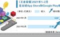 玩《王者荣耀》一个月花5万 未成年人保护措施虚设