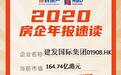 镁刻·年报速读 | 建发国际2020年营收同比增长146.8%，“三道红线”均达标