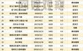 网络电影品质显著提升：豆瓣7分以上作品10部 9部在爱奇艺