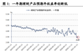 当前南下，将如2019年北上