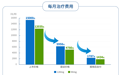 醋酸兰瑞肽缓释注射液（预充式）医保落地价格降88%，进一步惠及患者