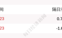 维力医疗：高博投资减持260万股，减持计划时间已过半