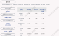 赢时胜：2020年度净利润约1393万元，同比下降89.79%