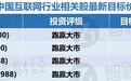 瑞信:中国互联网行业今年可留意4大主题 看好腾讯(00700)和美团-W(03690)