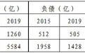 从中国神华(01088)与陕煤看煤炭行业的惊人巨变