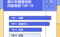 抖音青少年模式数据报告：动画、绘画手工、玩具类内容最受欢迎