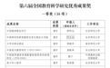 344项成果获第六届全国教育科学研究优秀成果奖