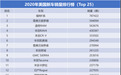 2020美国车型销量榜：日系车备受青睐，德系车榜上无名