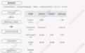 成绩单！晓鸣股份：2020年度净利润约5025万元，同比下降54.91%