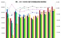 工信部：2020年我国新能源车销售136.7万辆，同比增长10.9%