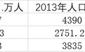 东北放开生育有多紧迫？6年人口减182万、小学生减53万