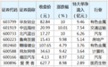 华友钴业等11股获特大单资金净流入超2亿元