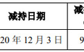 江苏索普控股股东收警示函 减持违背资产重组时承诺