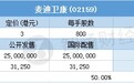 配售结果 | 麦迪卫康(02159)一手中签率15% 最终定价3港元