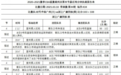 官方！CBA裁判报告出炉，广州5分惜败广厦，决胜时刻有重大误判