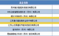 通付盾：从0到1，从1到N 