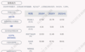 绿色动力：2021年半年度净利润约3.78亿元，同比增加52.08%