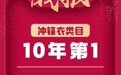 2021年双11圆满落幕，骆驼品牌斩获11个类目销售冠军