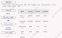 晋控电力：2021年半年度净利润约1328万元，同比下降88.49%