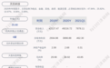深交所向上海天玑科技股份有限公司发出监管函