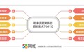 58同城聚焦程序员招聘求职现状：成都对程序员的招聘需求最旺，技术总监/经理月薪过万