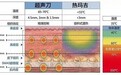 爱悦丽格：热玛吉和超声刀究竟有何区别？