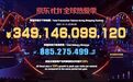 四大国潮品牌双11销售超65.5亿！健身、户外、冰雪消费惊人