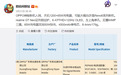 OPPO Reno6系列曝光：全系升级最新旗舰处理器