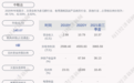 交卷！中毅达：2021年第三季度净利润约2735万元