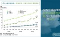 Canalys：2020年Q4全球云服务市场猛增100亿美元，亚马逊(AMZN.US)稳居第一云服务提供商