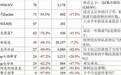 一句话点评8月合资SUV：姊妹车，丰田本田行，马自达还真不行