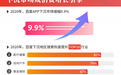 2021年的消费趋势，都在这里了 | 百度消费搜索大数据
