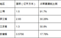 长三角建筑业领跑全国 建筑产业化发展水到渠成