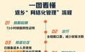 今日水印相机，科学管理助力基层“网格化管理”