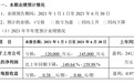 正邦科技上半年预亏超12亿 有员工称公司正优化人员、降薪以渡难关