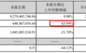 云南白药前三季净利首次下降：炒股浮亏15亿 千亿大白马怎么了？