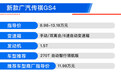 新款传祺GS4哪款值得买？ 自动智行领航版性价比最高