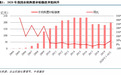 中信建投：农机行业政策利好不断，头部企业有望迎来长景气周期，重点推荐中联重科(01157)