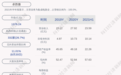 卓胜微：2021年半年度净利润约10.14亿元，同比增加187.37%