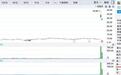 A股“亏损王”归来，金融机构坏账债转股，意外大赚660亿