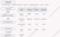 巨星农牧：聘任段利锋为公司总经理