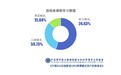 阿卡索引进Reach Higher系列教材,培养中国孩子成为国际化综合型人才